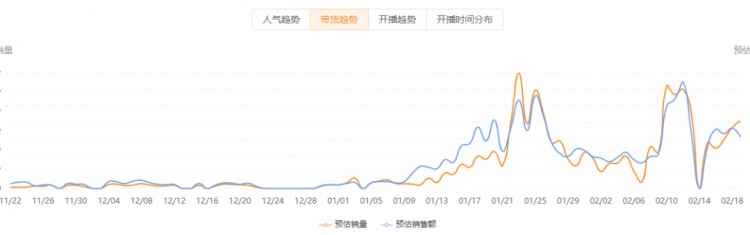 连续周销千万,带货涨粉30万,尾部主播还有哪些套路可以爆单涨粉?